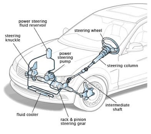 Bengkel Power Stering Mobil